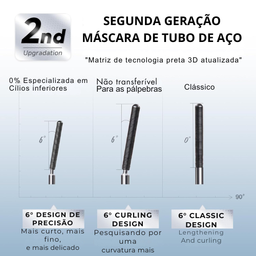 Máscara de Cíclios PowerLash