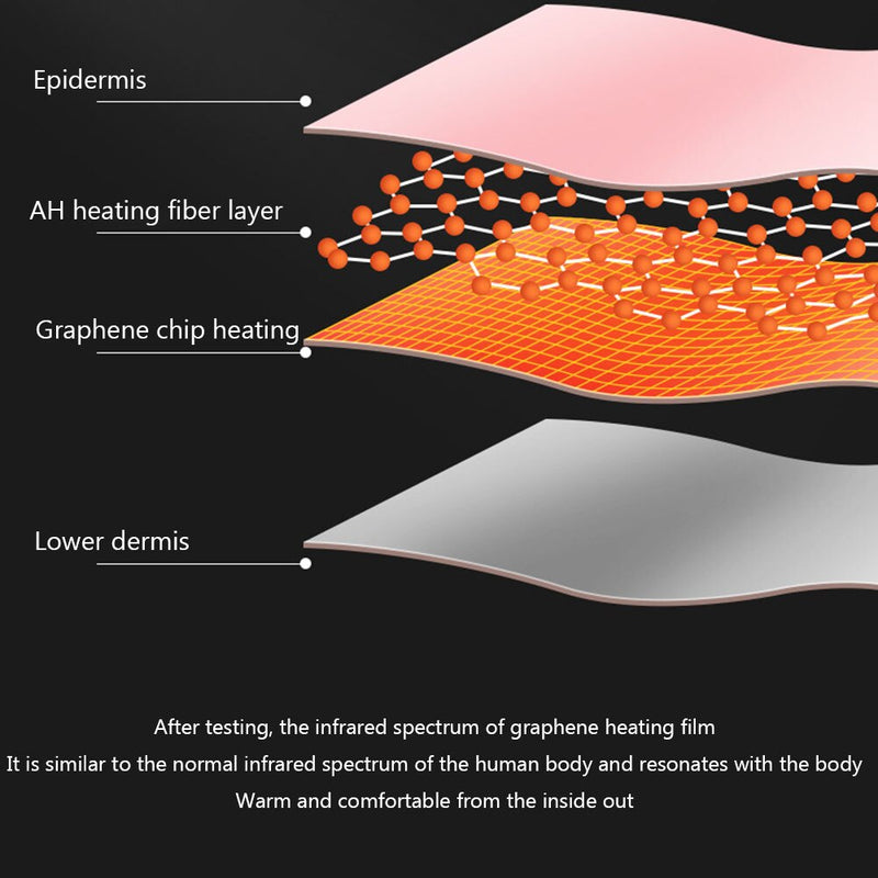 BYE CÓLICA • CINTA TERMICA